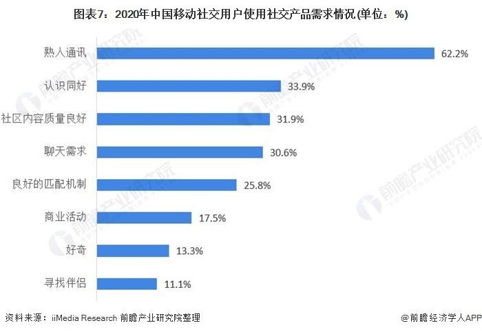 支付宝再战社交:内测兴趣社区附移动社交市场需求现状分析
